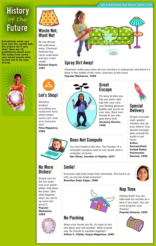 Web Design for History of the Future